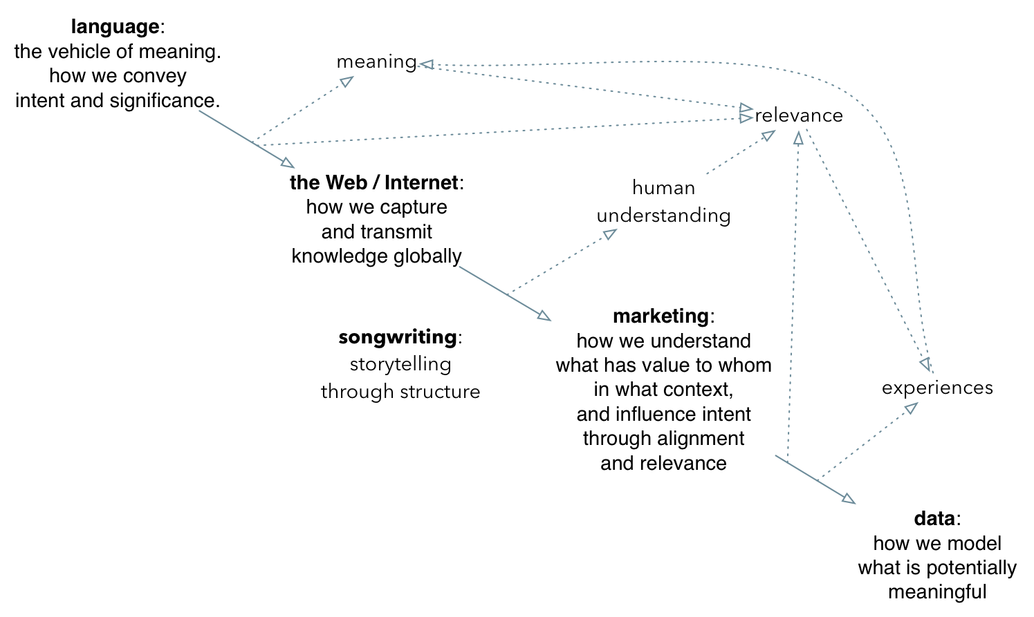 The Meaningfulness Manifesto Kate O'Neill KO Insights