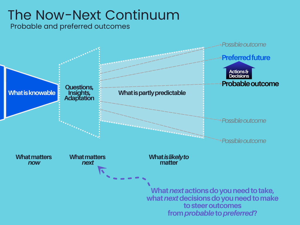 The Now-Next Continuum and Outcomes from What Matters Next by Kate O'Neill